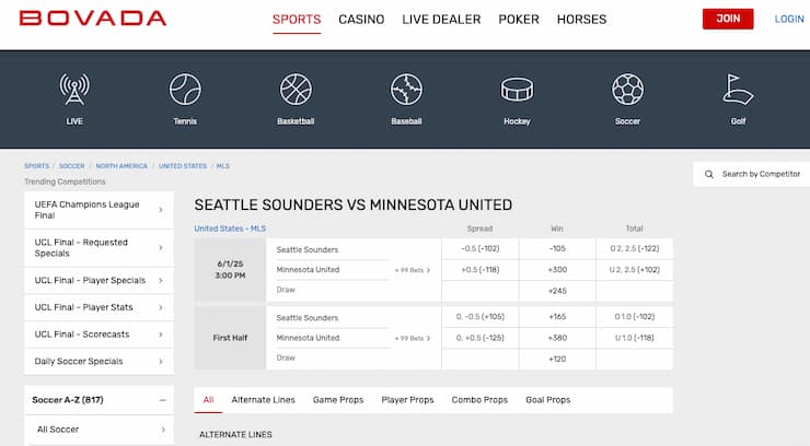 Odds display from Bovada, a major player among Alaska online sportsbooks.